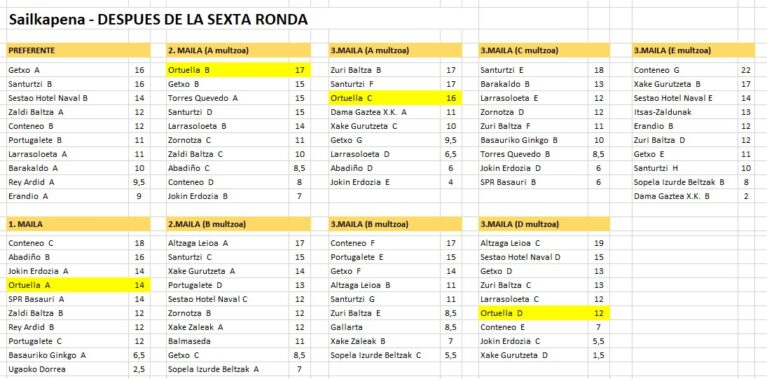 CLAS TRAS SEXTA RONDA