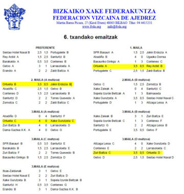 resultados sexta ronda