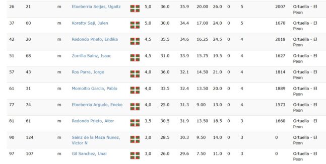 CLASIFICACION